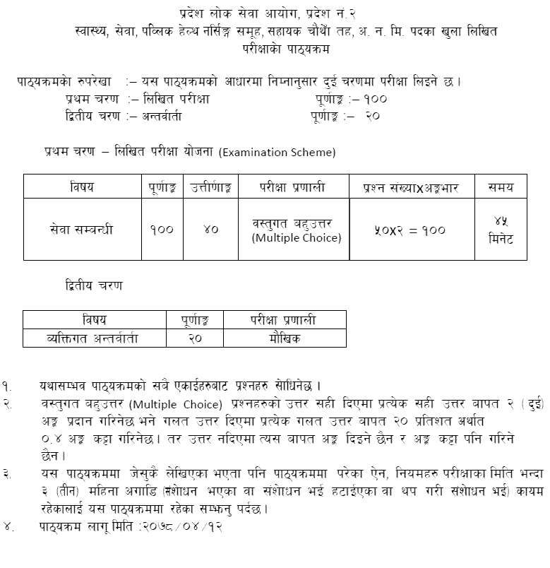 Pradesh 2 Lok Sewa Aayog 4th Level Health ANM Syllabus