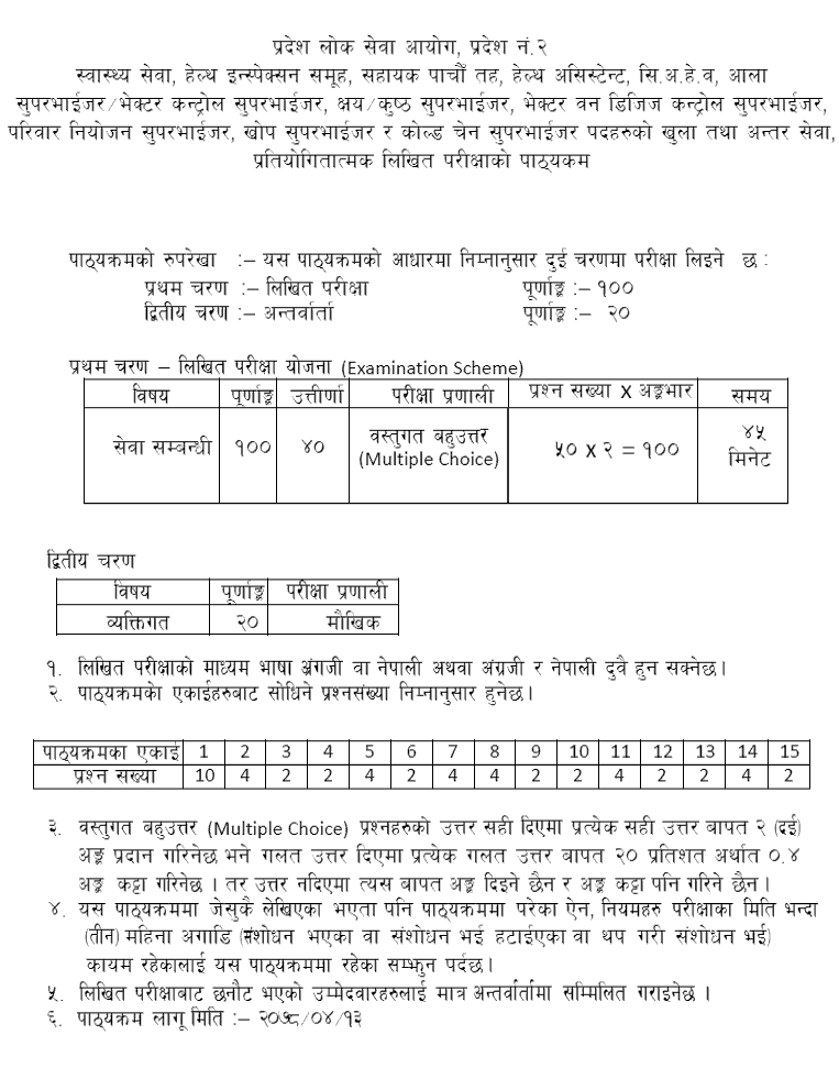 Pradesh 2 Lok Sewa Aayog 5th Level Health Assistant (HA) Syllabus