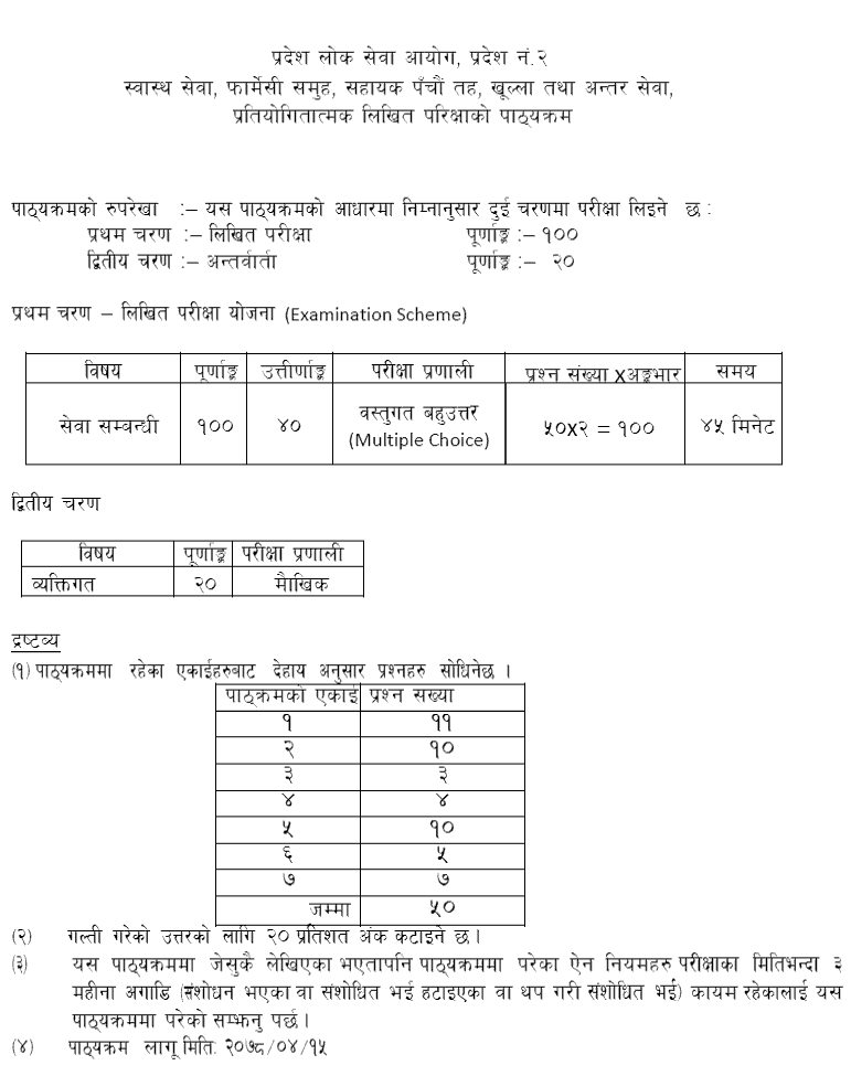 Pradesh 2 Lok Sewa Aayog 5th Level Pharmacy Assistant Syllabus