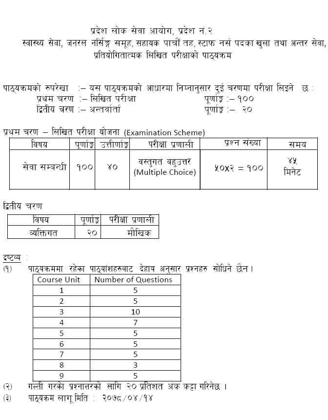 Pradesh 2 Lok Sewa Aayog 5th Level Staff Nurse Syllabus