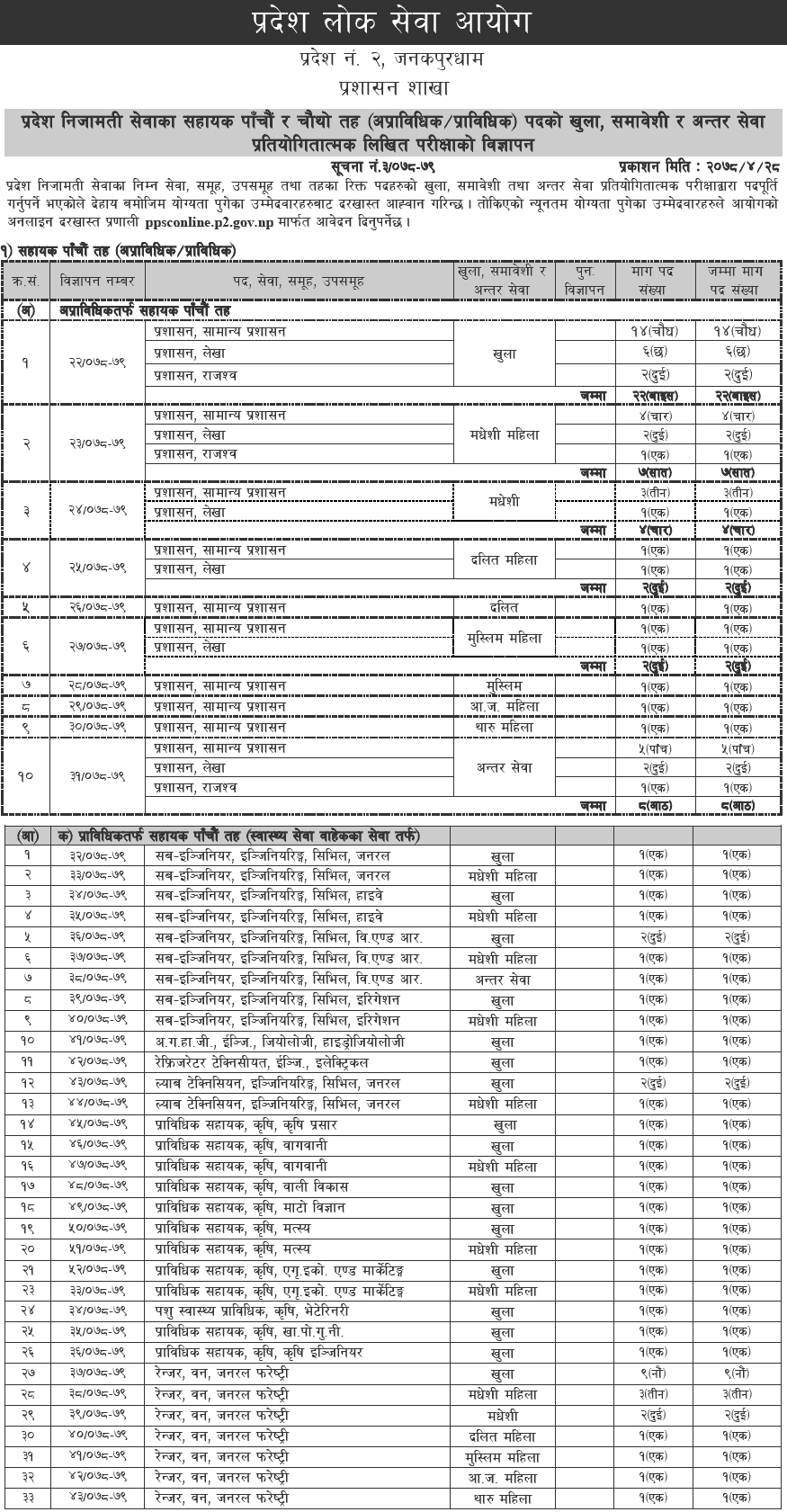 Pradesh 2 Lok Sewa Aayog Vacancy for 4th and 5th Level (Non-Technical and Technical Positions)