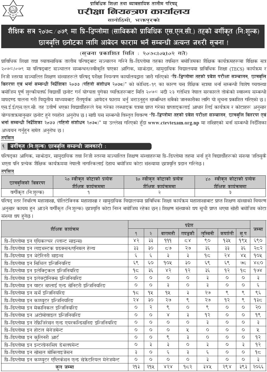 Pre-Diploma Level Classified Free Scholarship from CTEVT 2078