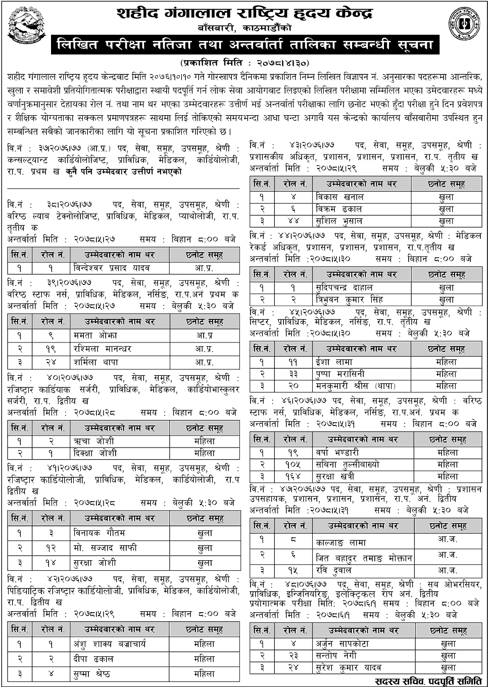 Shaheed Gangalal National Heart Center Written Exam Result of Various Positions