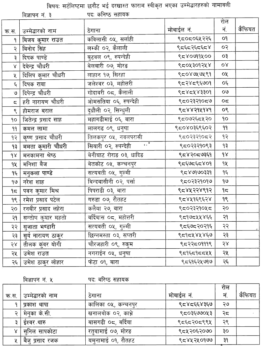 Written Exam Schedule, Exam Center and Shortlisting of Naya Sarathi Laghubitta 1