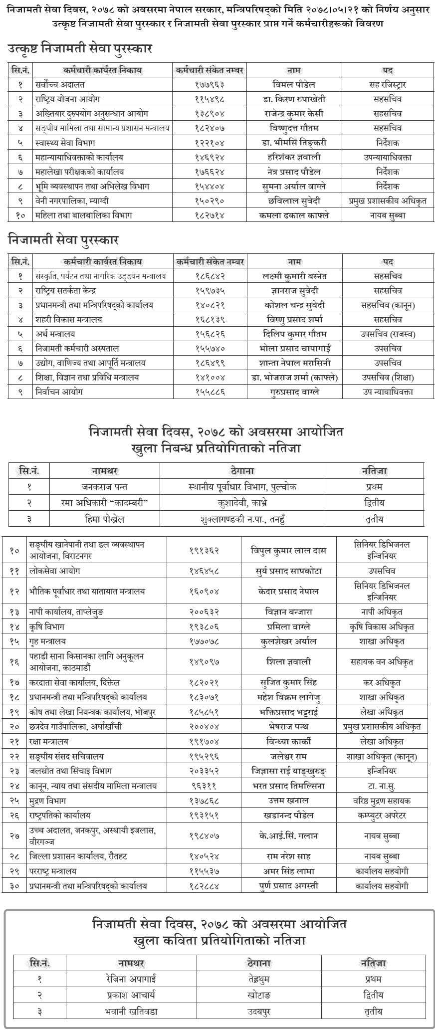 18th Civil Service Day Prize List