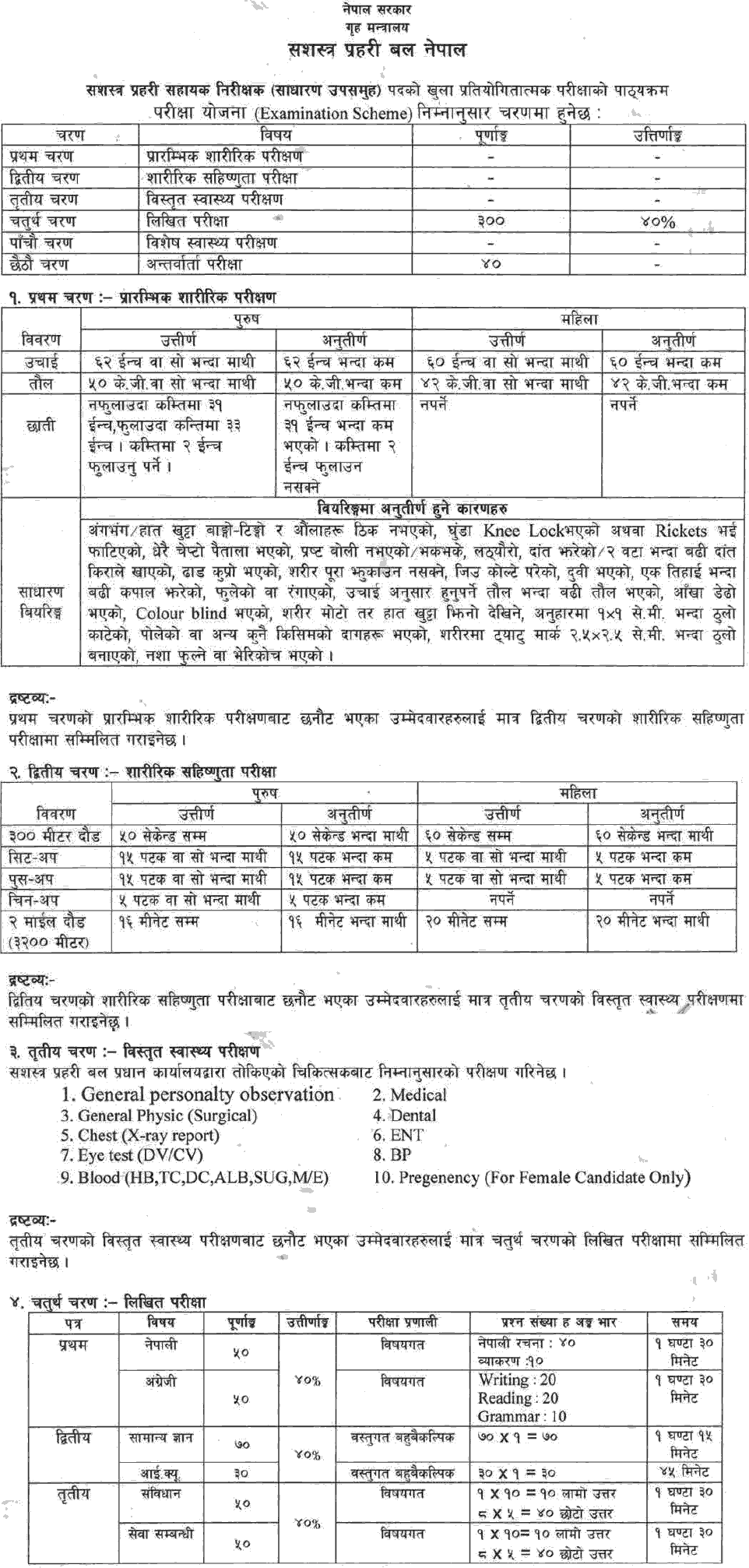 APF Nepal (Sashastra Prahari) ASI Syllabus and Sample Questions