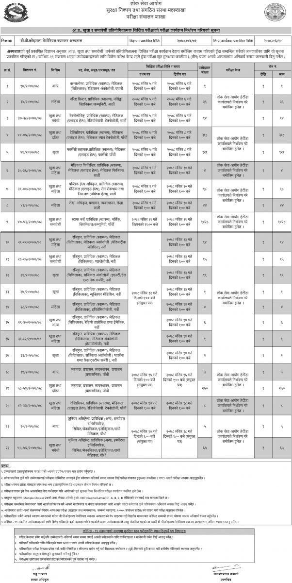 BP Koirala Memorial Cancer Hospital Written Exam Schedule 2078