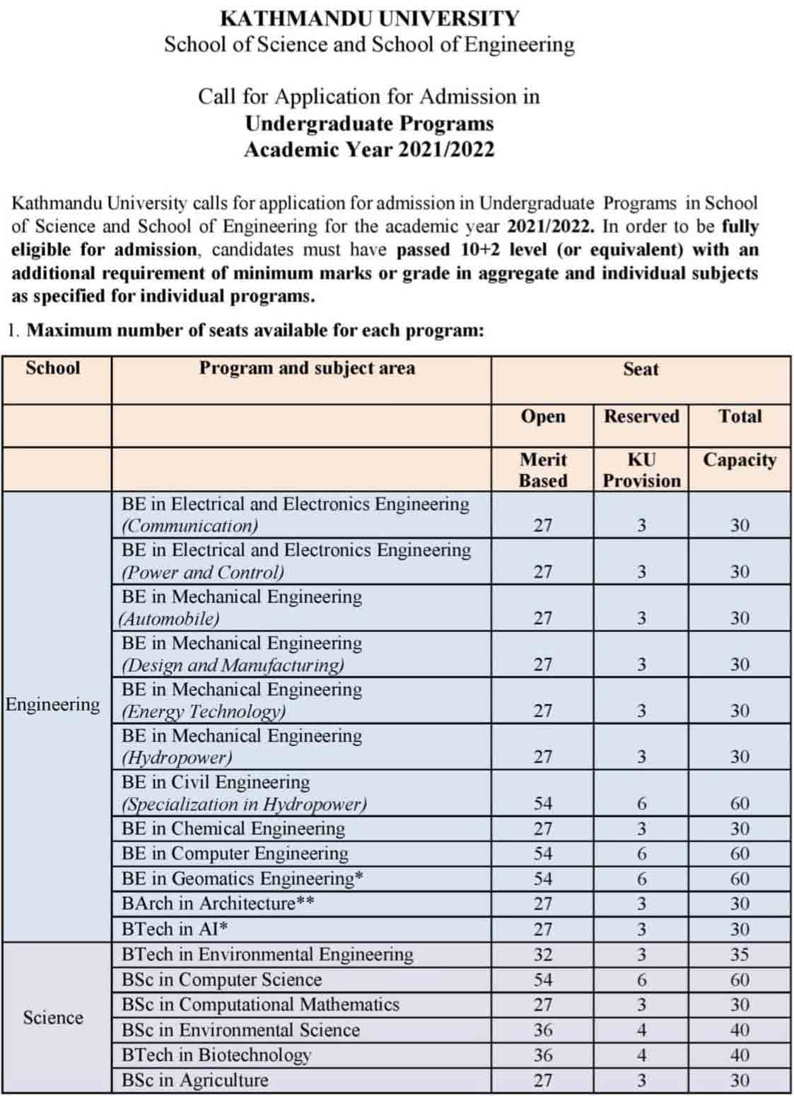 Bachelor in Engineering (BE) Admission Details from KU SoS and SoE