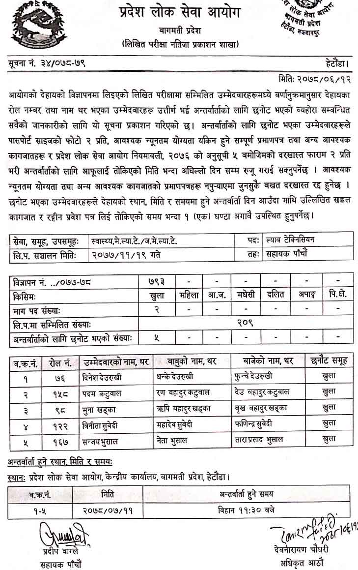 Bagmati Pradesh Lok Sewa Aayog Final Result of 5th Level Lab Technician