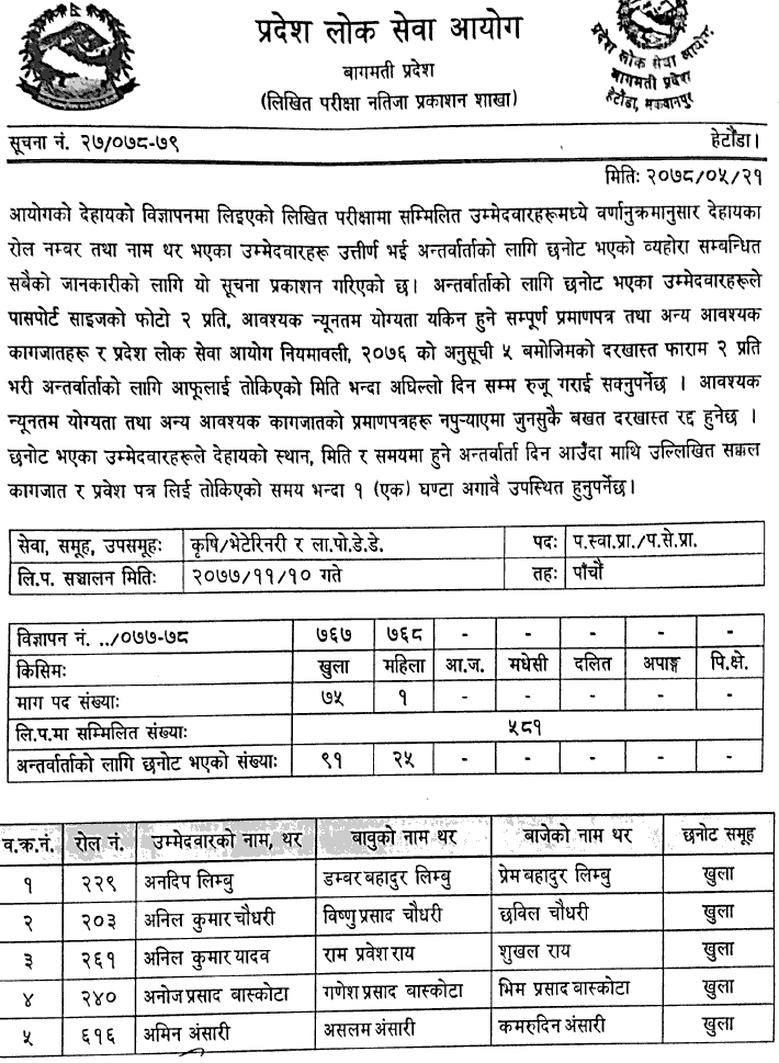 Bagmati Pradesh Lok Sewa Aayog Published Written Exam Result of 5th Level Animal Health Technician