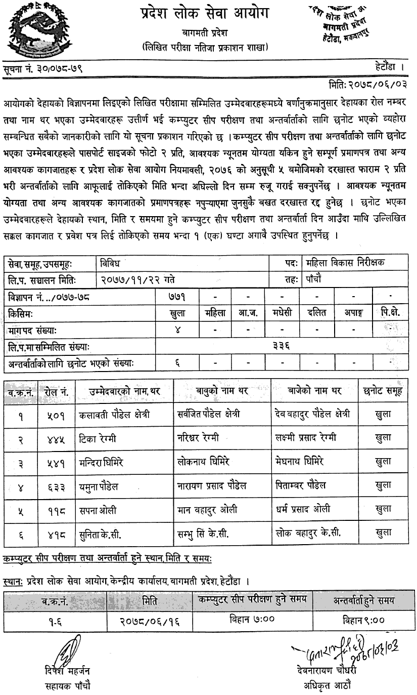 Bagmati Pradesh Lok Sewa Aayog Result of 5th Level Mahila Bikash Nirikshak