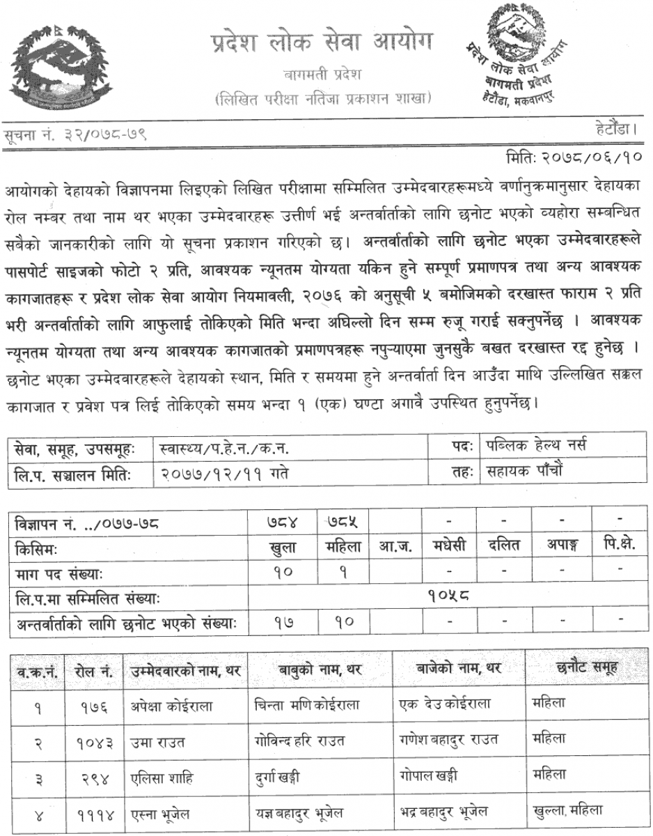 Bagmati Pradesh Lok Sewa Aayog Written Exam Result of 5th Level Nursing