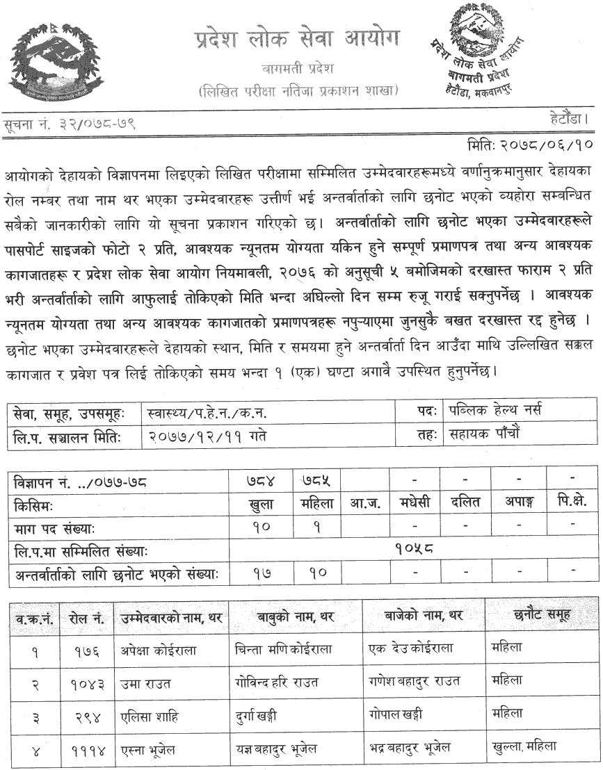 Bagmati Pradesh Lok Sewa Aayog Written Exam Result of 5th Level Nursing