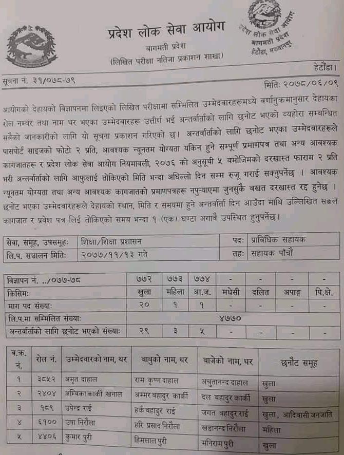 Bagmati Pradesh Lok Sewa Aayog Written Exam Result of 5th Level Technical Assistant (Education)