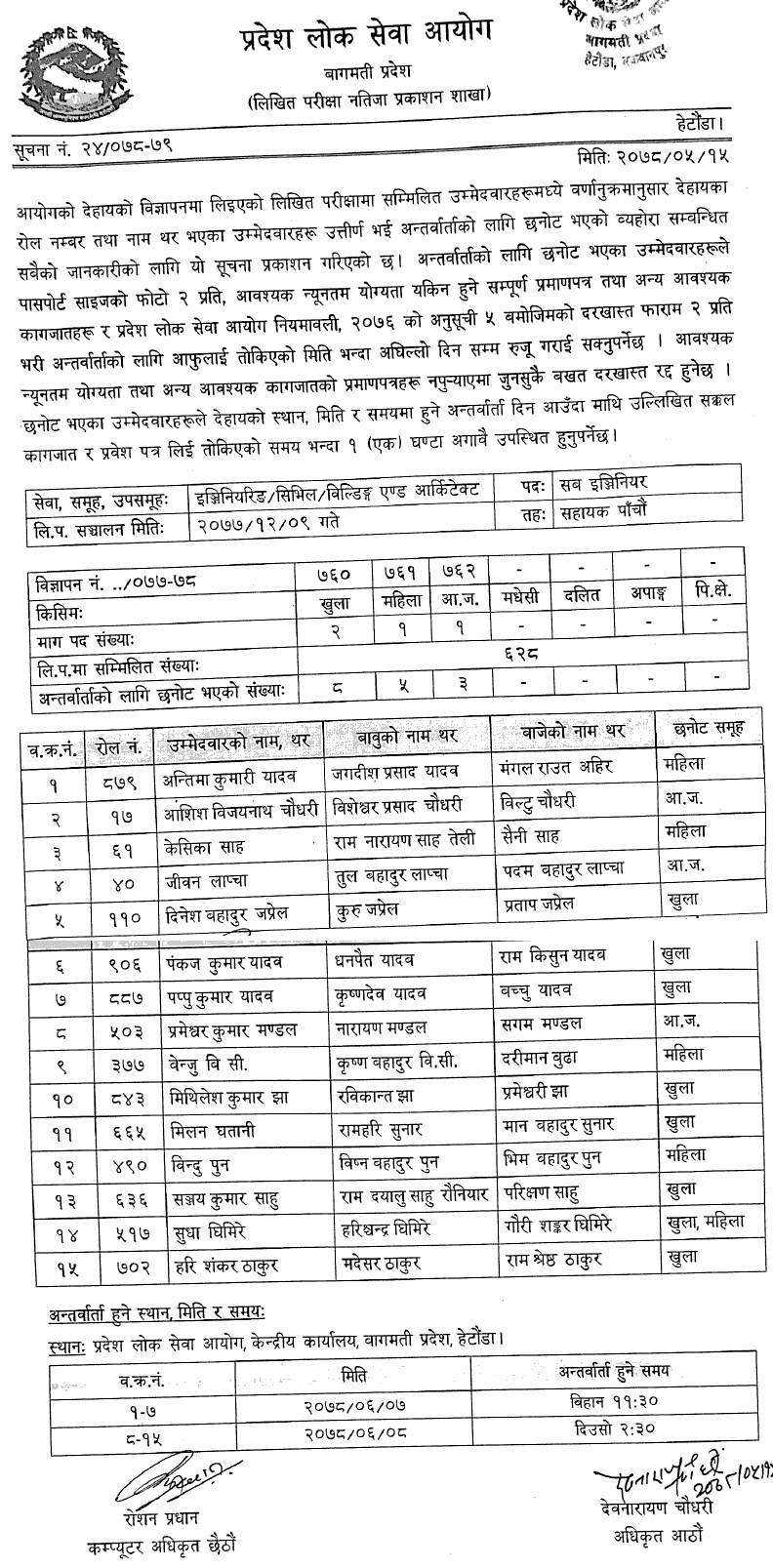 Bagmati Pradesh Lok Sewa Aayog Written Exam result of 5th Level Building and Architect Sub-Engineer