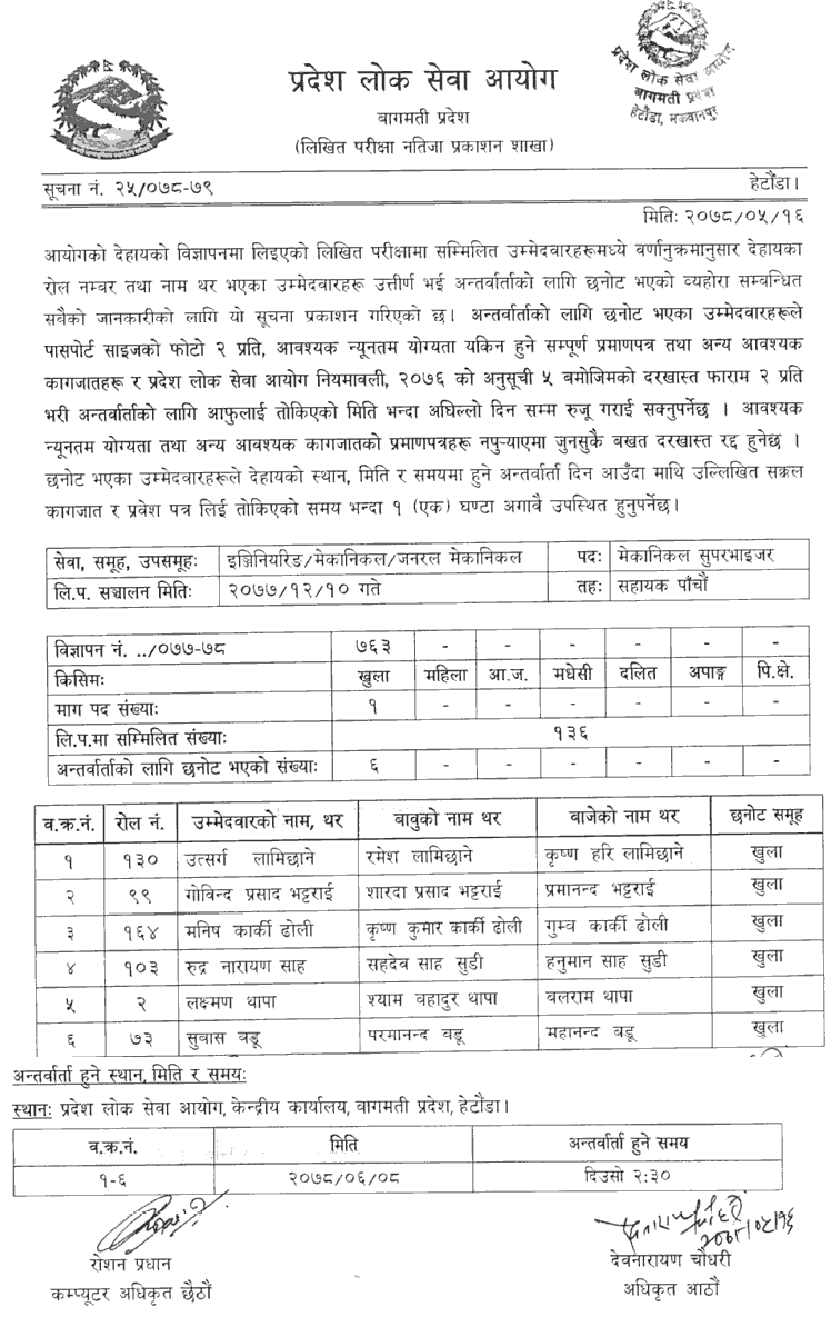 Bagmati Pradesh Lok Sewa Aayog Written Exam result of 5th Level Mechanical Supervisor