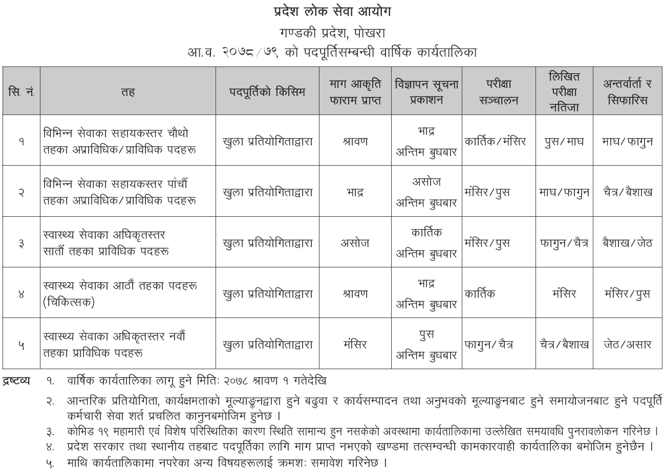 Gandaki Pradesh Lok Sewa Aayog Vacancy Yearly Calendar 2078-79