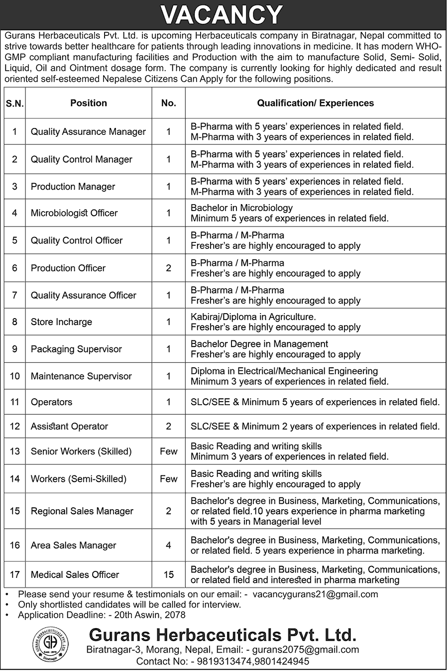 Gurans Herbaceuticals Vacancy for Various Positions