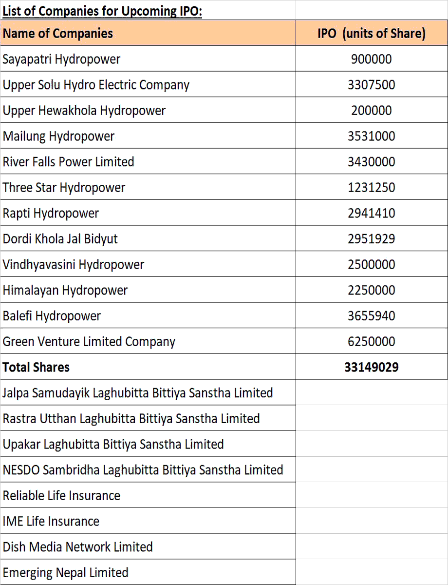 List of Companies for Upcoming IPO in Nepal