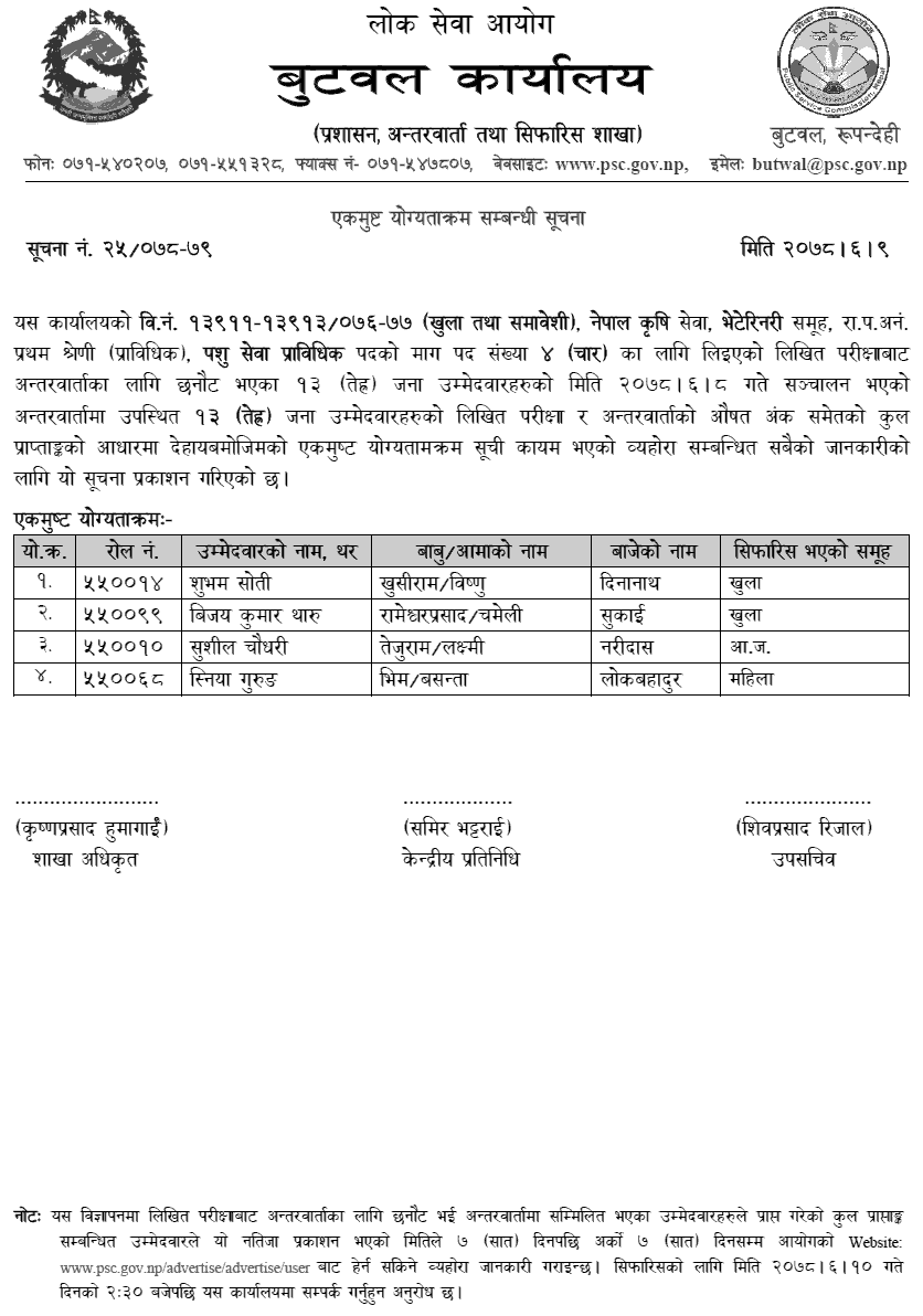 Lok Sewa Aayog Butwal Final Result of Animal Health Technician (Veterinary)