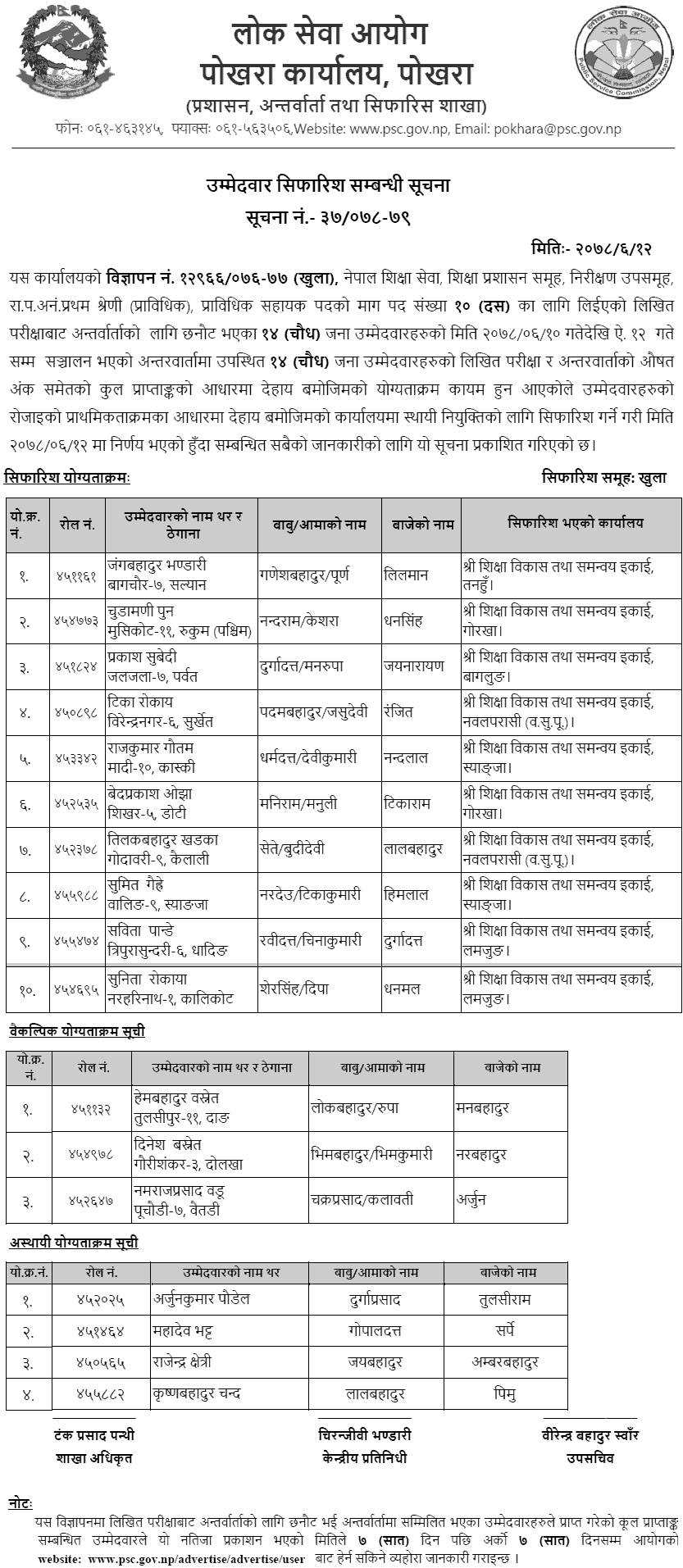 Lok Sewa Aayog Butwal Final Result of Prabidhik Sahayak (Prasa Education)
