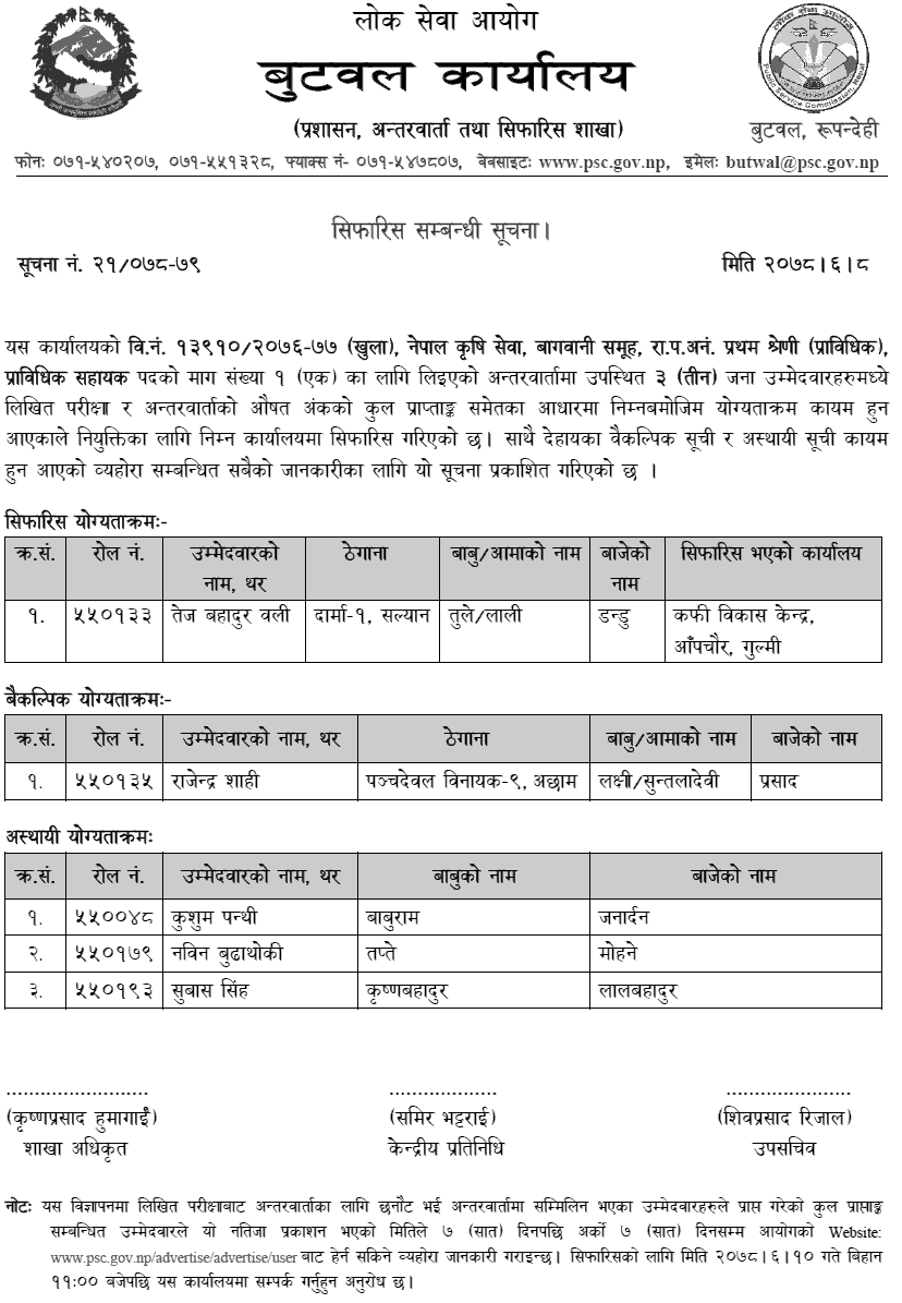 Lok Sewa Aayog Butwal Final Result of Technical Assistant (Horticulture)