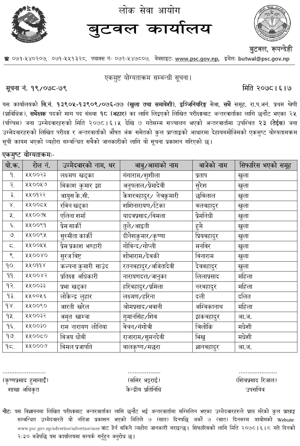 Lok Sewa Aayog Butwal Surveyor Post Final Result