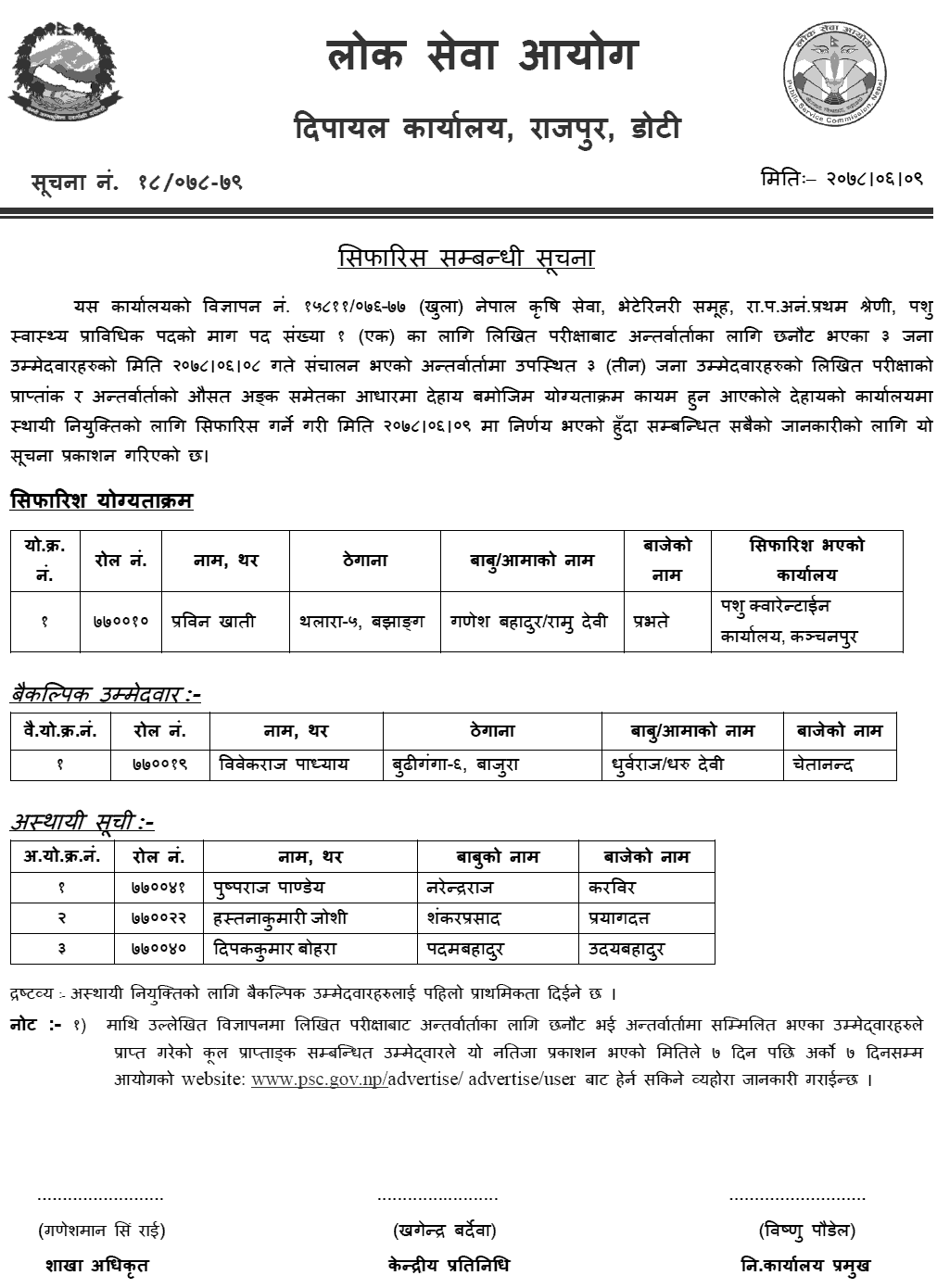 Lok Sewa Aayog Dipayal Final Result of Animal Health Technician (Veterinary)