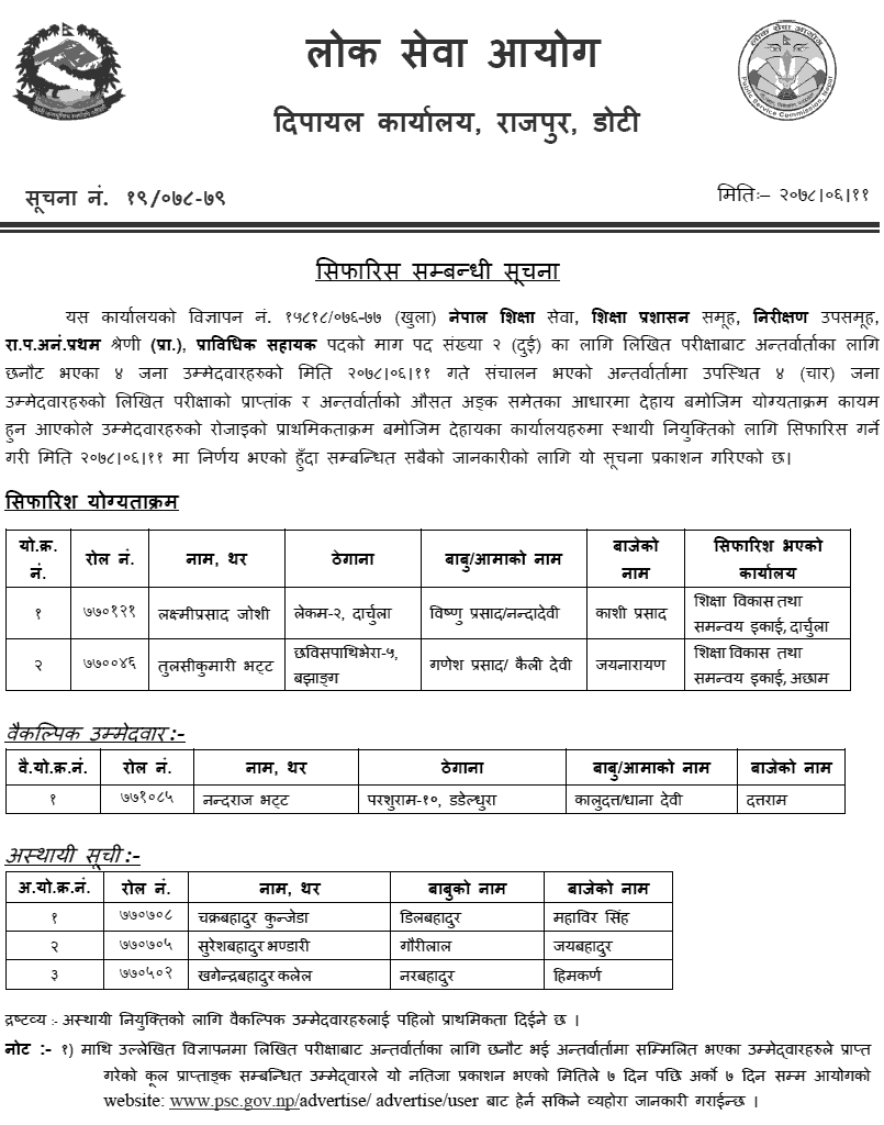 Lok Sewa Aayog Dipayal Final Result of Prabidhik Sahayak Prasa (Education)