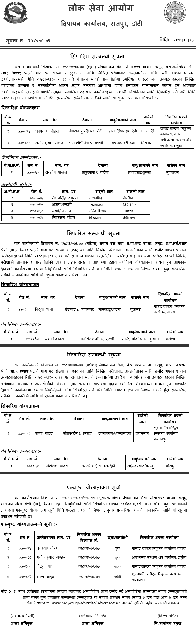 Lok Sewa Aayog Dipayal Final Result of Ranger