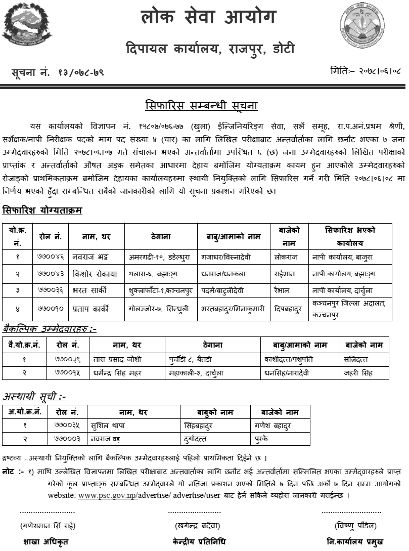 Lok Sewa Aayog Dipayal Final Result of Surveyor  Survey Inspector 0