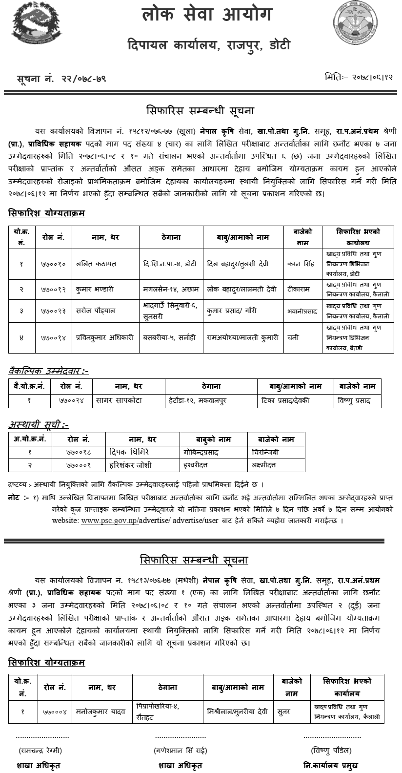 Lok Sewa Aayog Dipayal Final Result of Technical Assistant (Food Production and Quality Control)