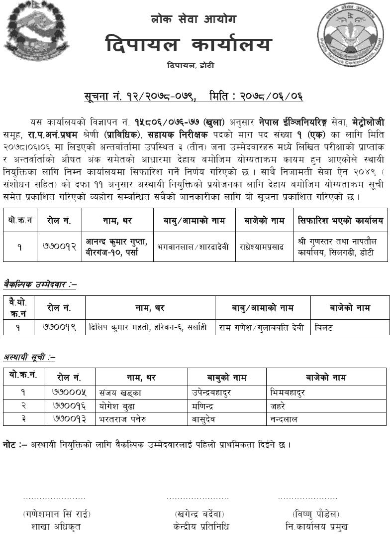 Lok Sewa Aayog Dipayal Published Final Result of Assistant Inspector (Metrology)