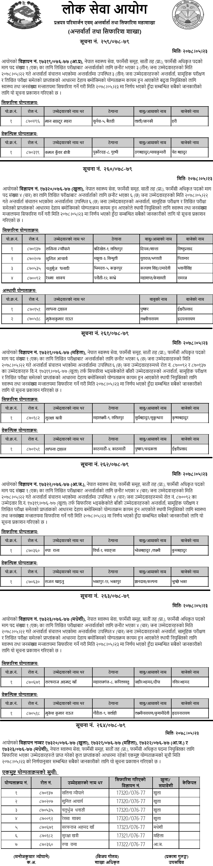 Lok Sewa Aayog Final Result and Recommendation of 7th Level Pharmacy Officer