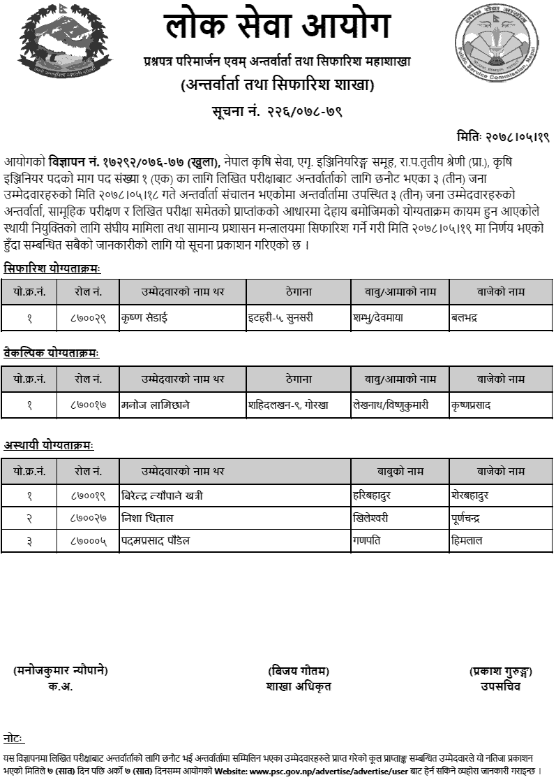 Lok Sewa Aayog Final Result and Recommendation of Agricultural Engineer