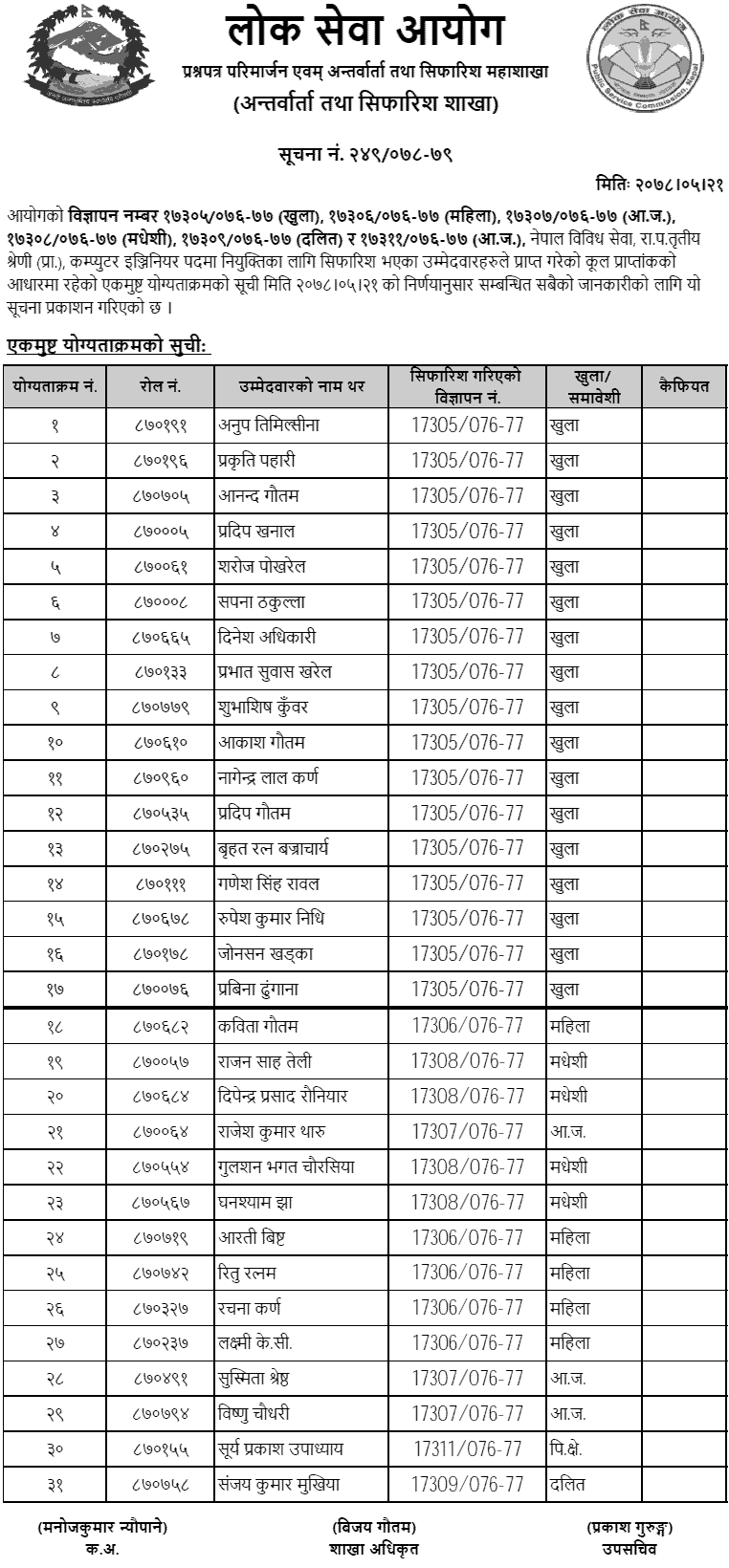 Lok Sewa Aayog Final Result and Recommendation of Computer Engineer