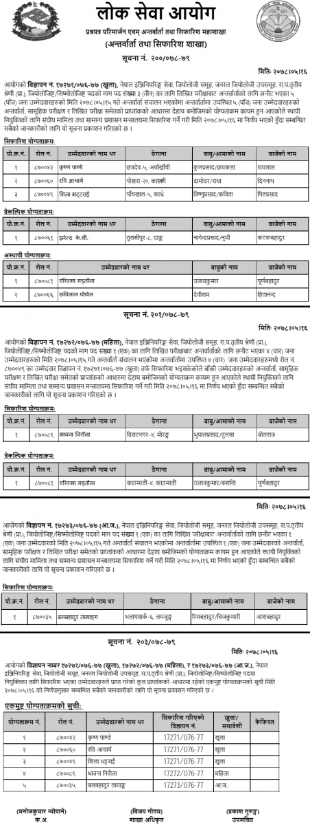 Lok Sewa Aayog Final Result and Recommendation of Geologist  Seismologist