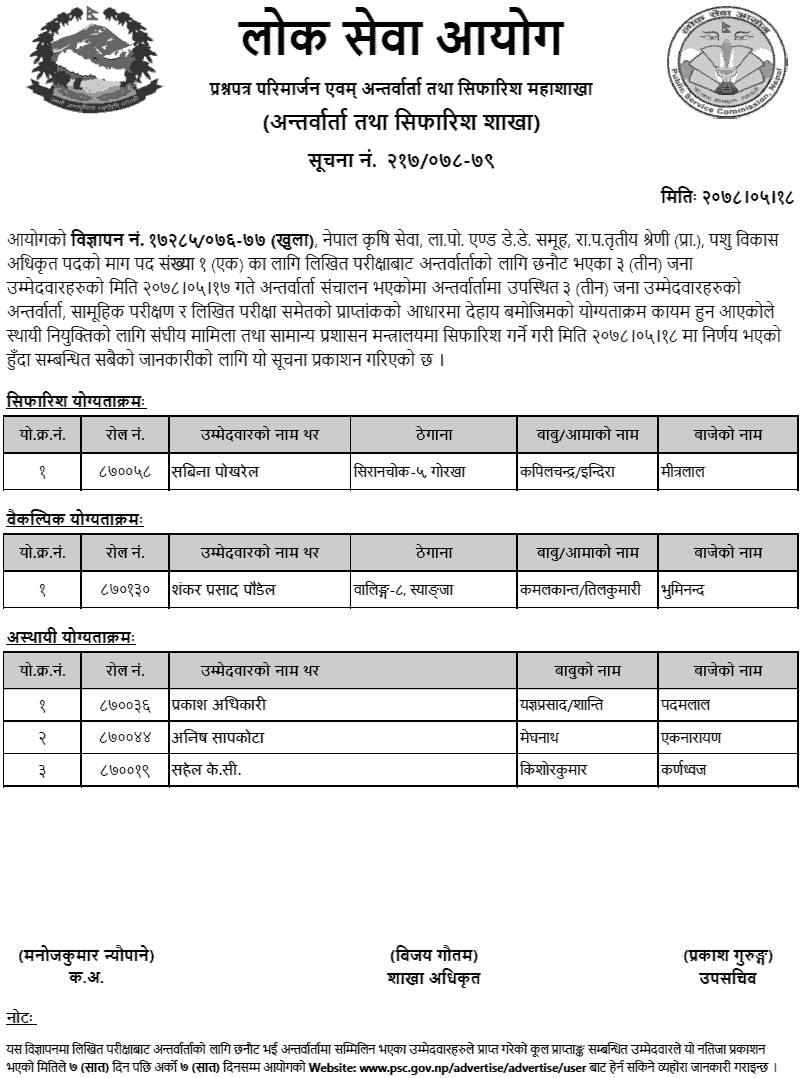 Lok Sewa Aayog Final Result and Recommendation of Livestock Development Officer