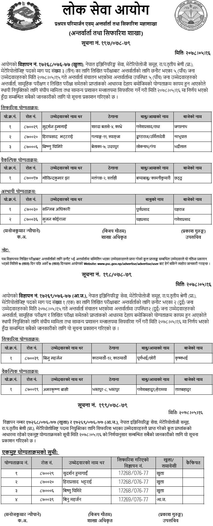 Lok Sewa Aayog Final Result and Recommendation of Meteorologist