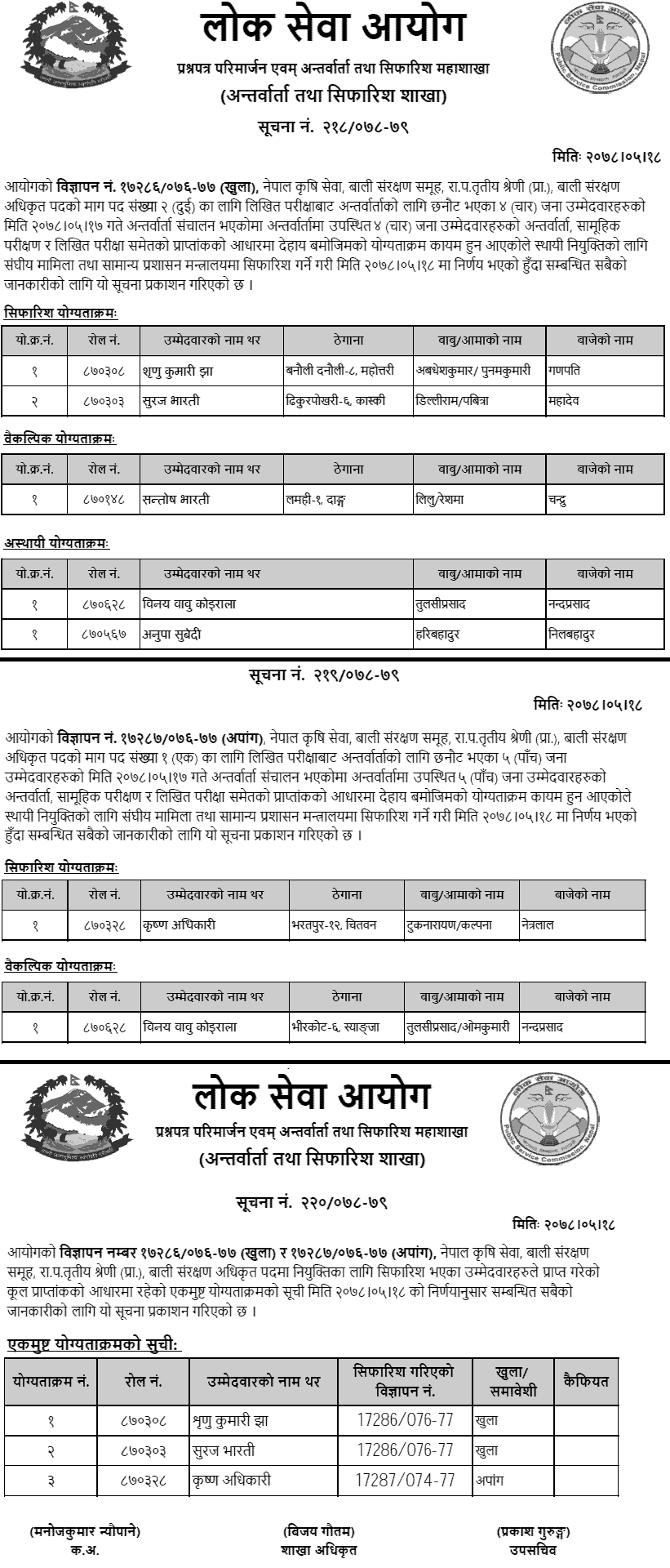 Lok Sewa Aayog Final Result and Recommendation of Plant Protection Officer