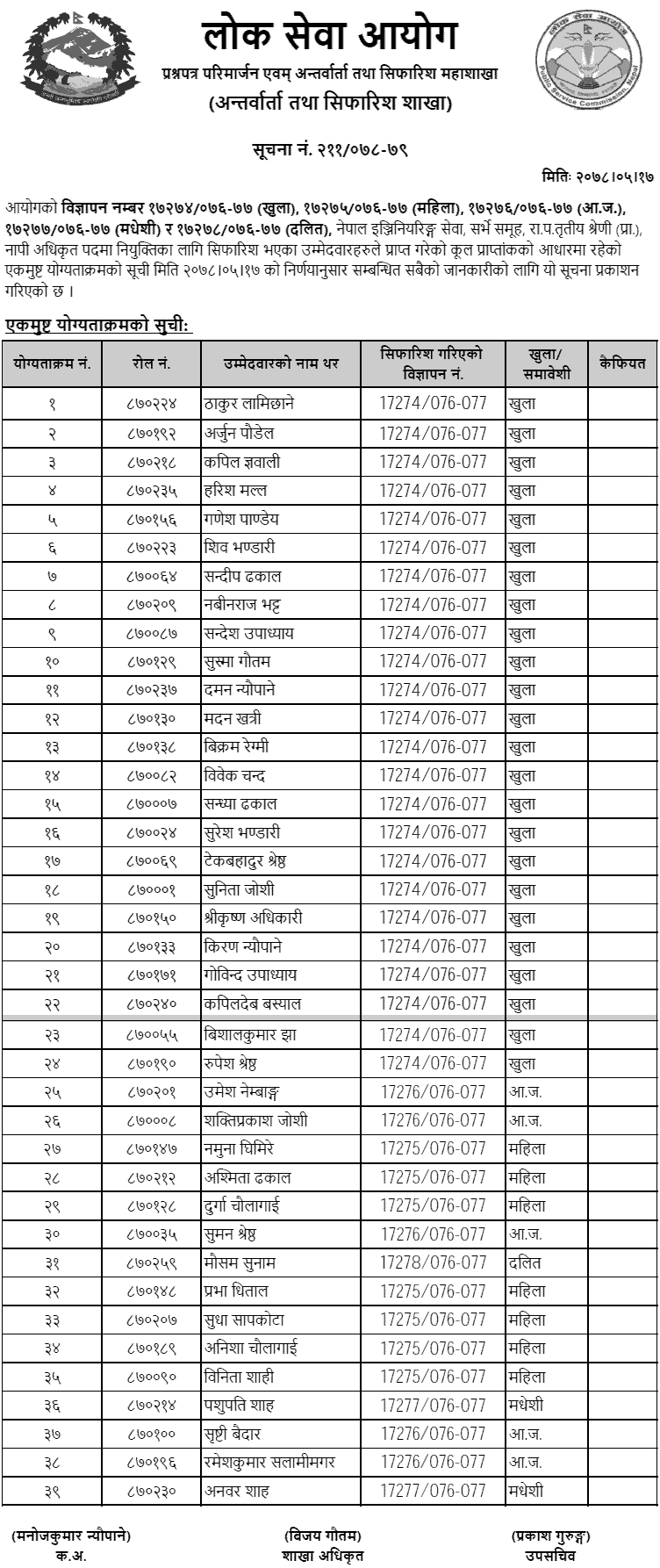 Lok Sewa Aayog Final Result and Recommendation of Survey Officer