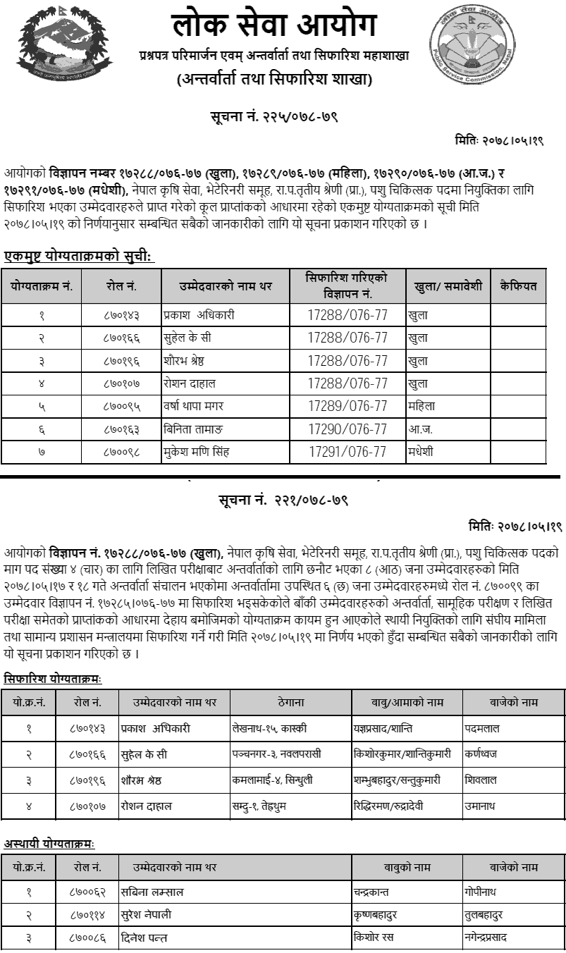Lok Sewa Aayog Final Result and Recommendation of Veterinarian