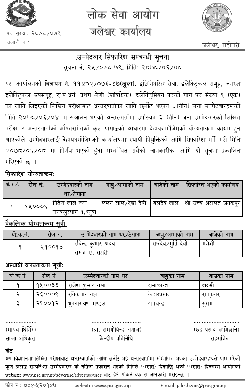 Lok Sewa Aayog Jaleshwar Final Result of Electrician