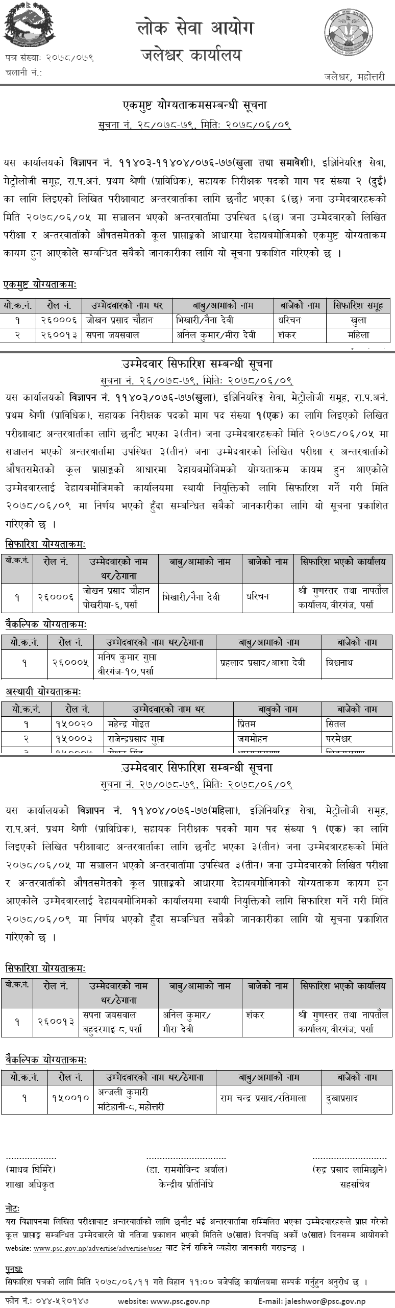 Lok Sewa Aayog Jaleshwor Final Result of Assistant Inspector (Technical - Metrology)