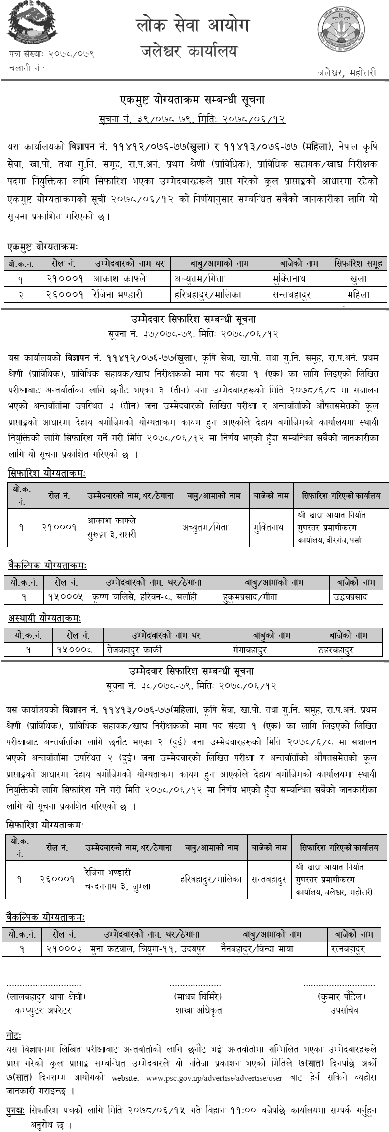 Lok Sewa Aayog Jaleshwor Final Result of Food Inspector (Technical Assistant)