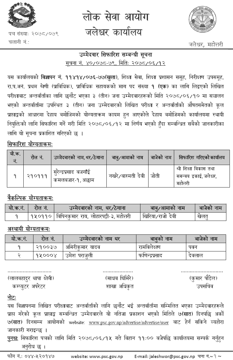 Lok Sewa Aayog Jaleshwor Final Result of Prabidhik Sahayak (Education)