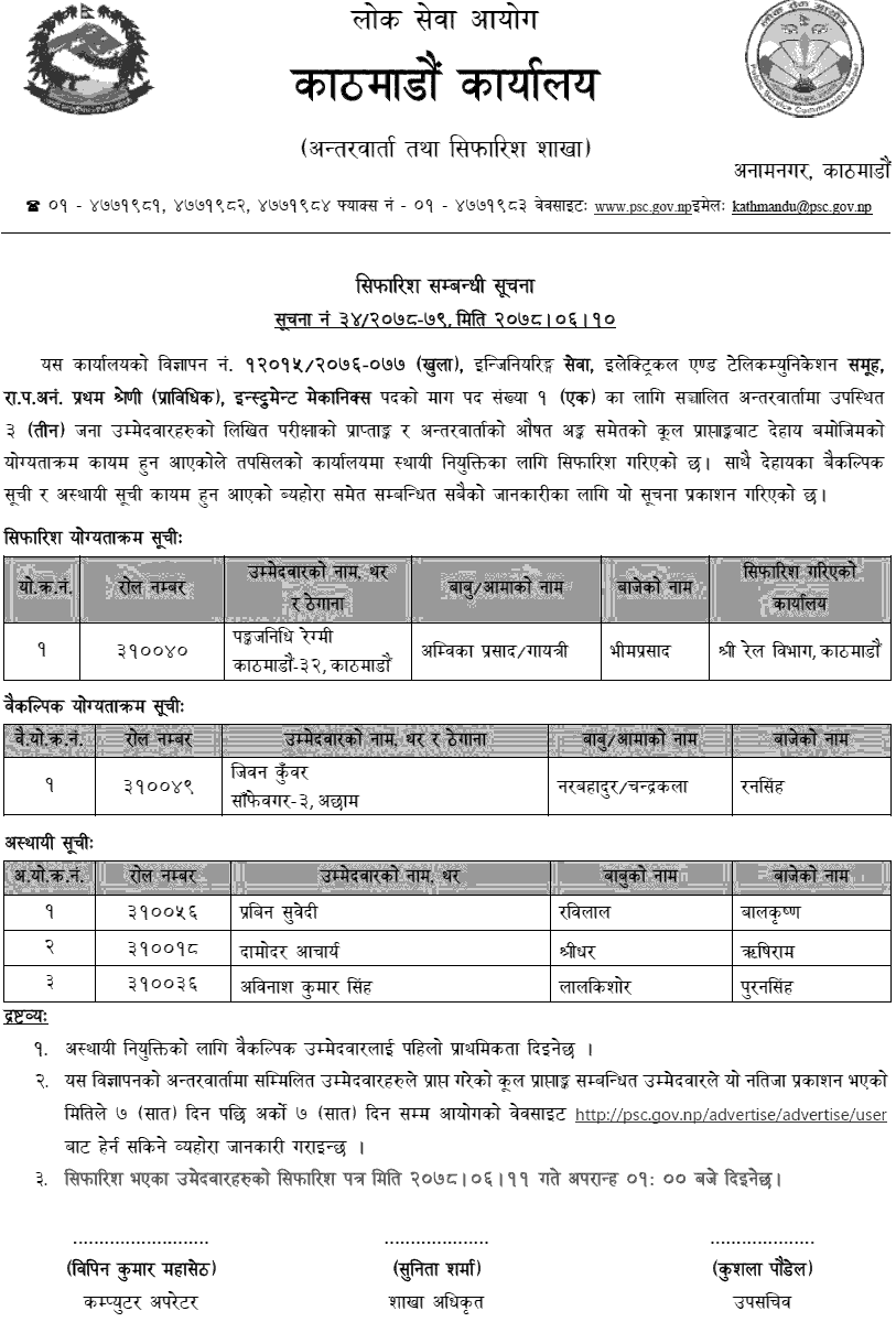 Lok Sewa Aayog Kathmandu Final Result of Electrical and Telecommunication