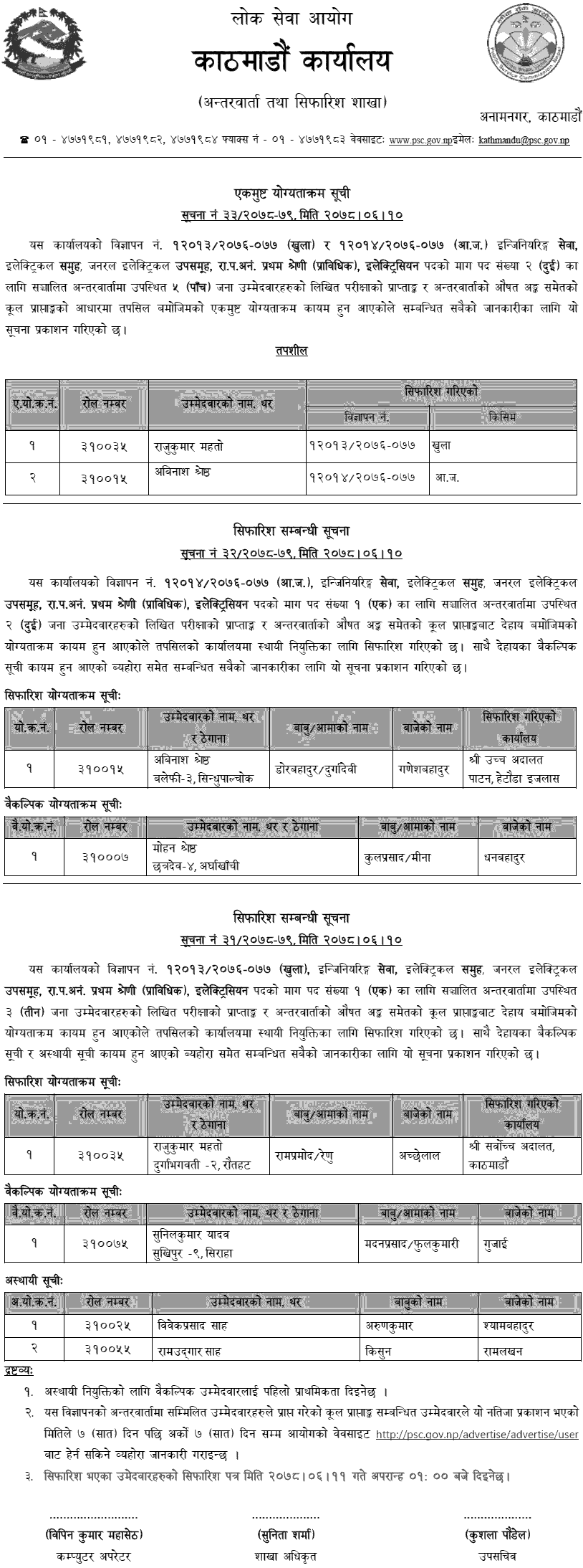 Lok Sewa Aayog Kathmandu Final Result of Electrician