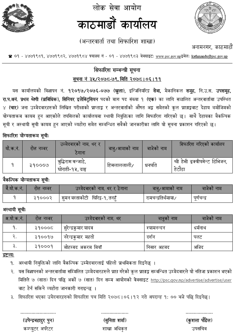 Lok Sewa Aayog Kathmandu Final Result of Senior Electrician