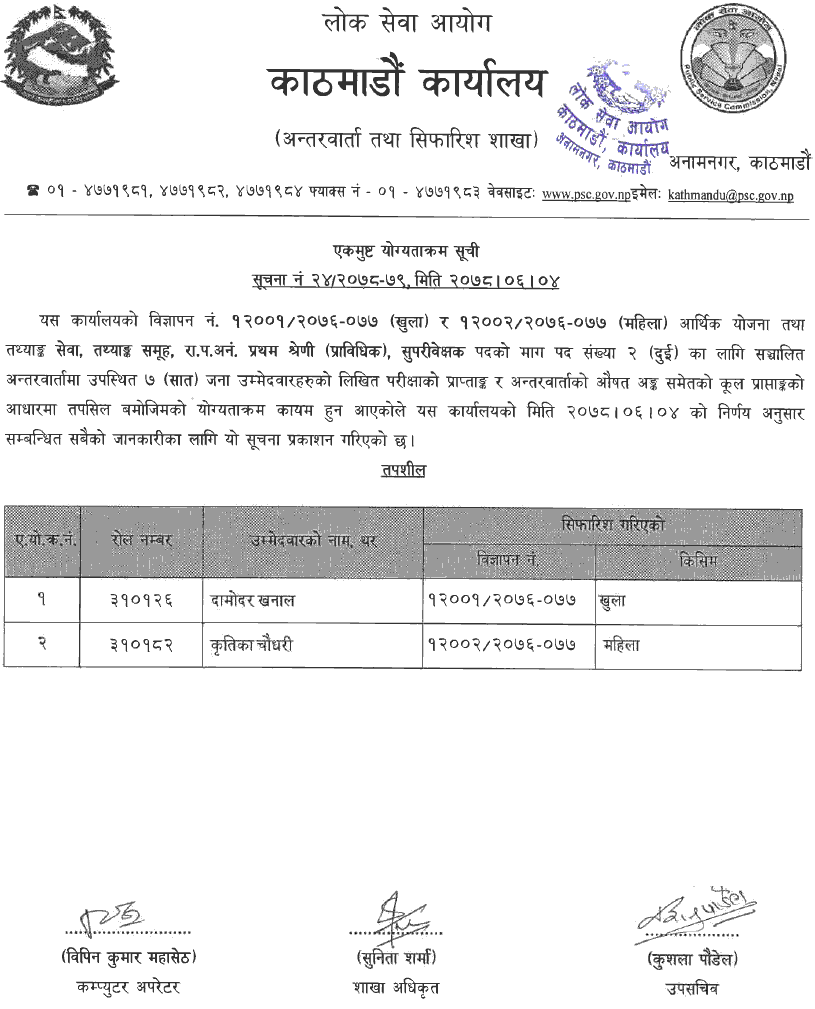 Lok Sewa Aayog Kathmandu Final Result of Statistics Supervisor